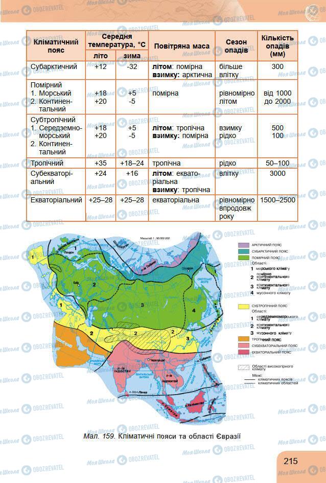 Підручники Географія 7 клас сторінка 215