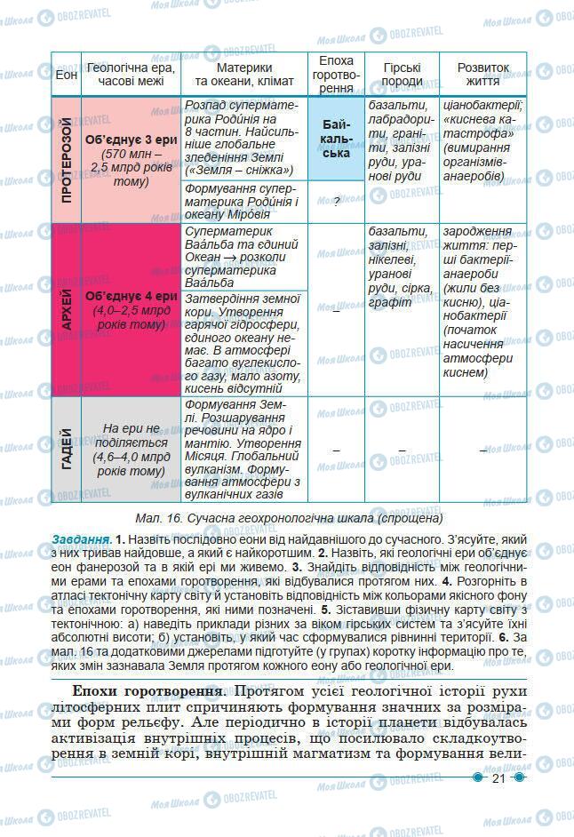 Підручники Географія 7 клас сторінка 21
