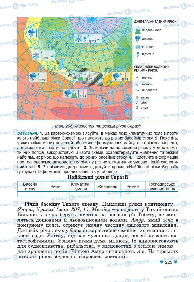 Учебники География 7 класс страница 225