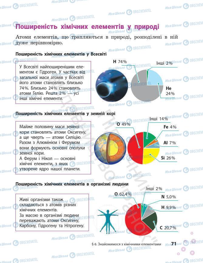 Учебники Химия 7 класс страница 71