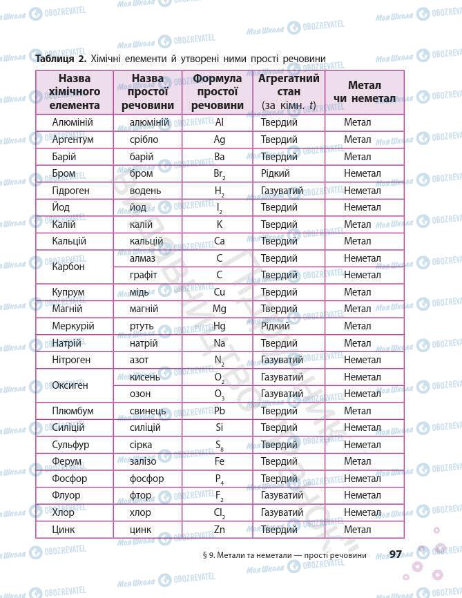 Підручники Хімія 7 клас сторінка 97