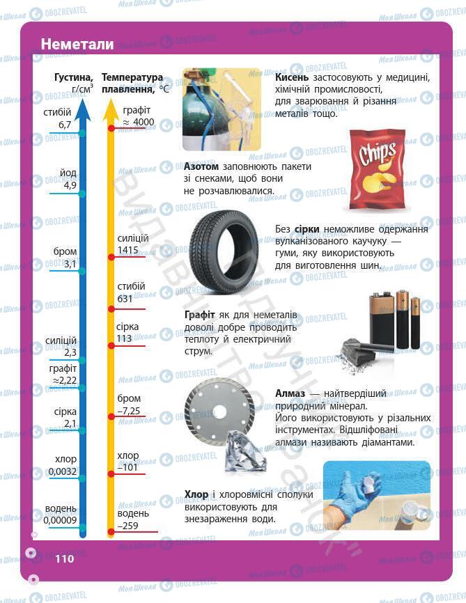 Підручники Хімія 7 клас сторінка 110