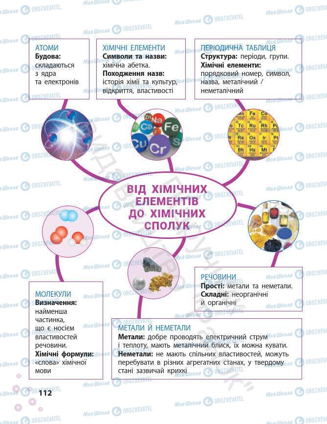 Підручники Хімія 7 клас сторінка 112