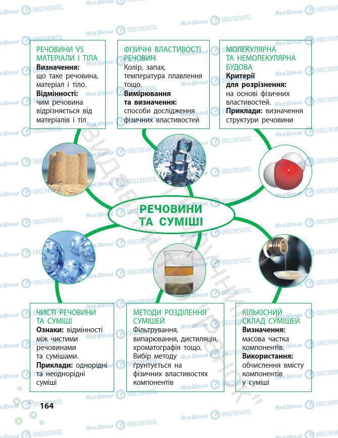 Підручники Хімія 7 клас сторінка 164