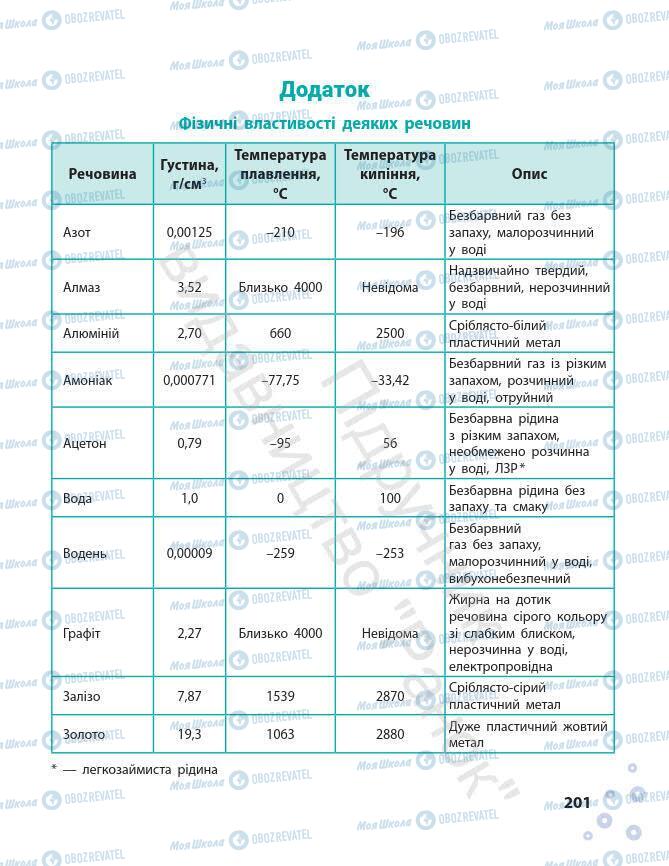 Підручники Хімія 7 клас сторінка 201