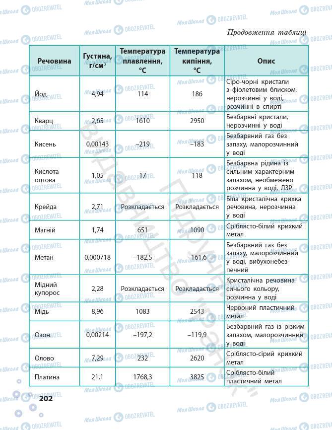 Підручники Хімія 7 клас сторінка 202