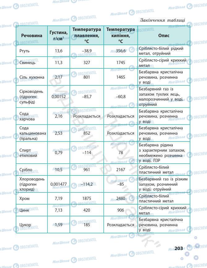 Підручники Хімія 7 клас сторінка 203