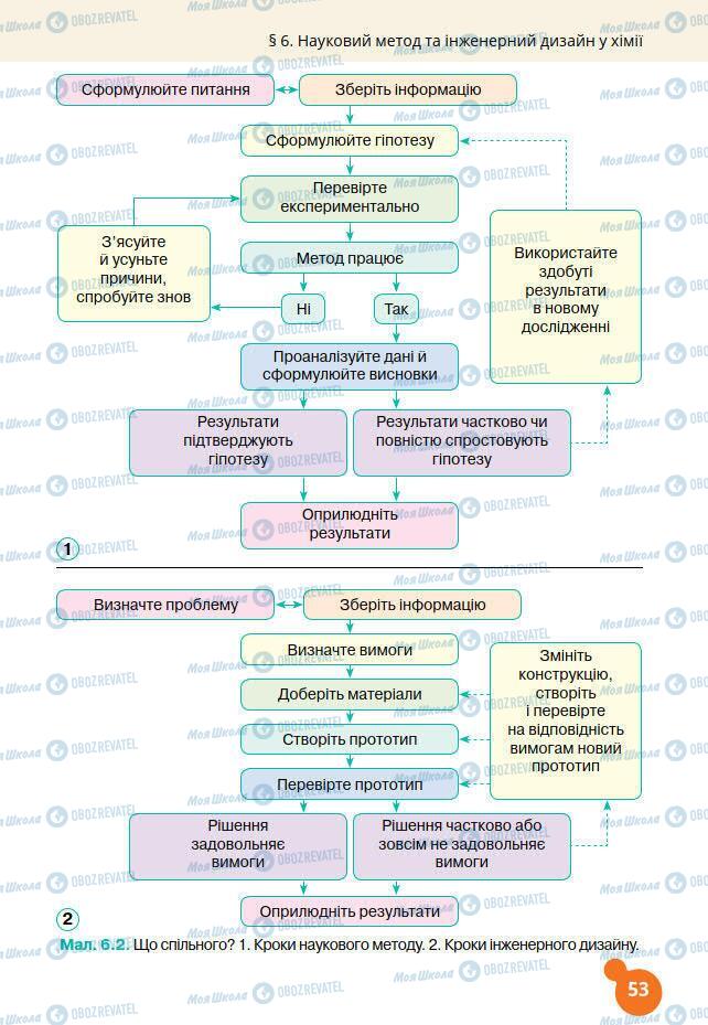 Підручники Хімія 7 клас сторінка 53
