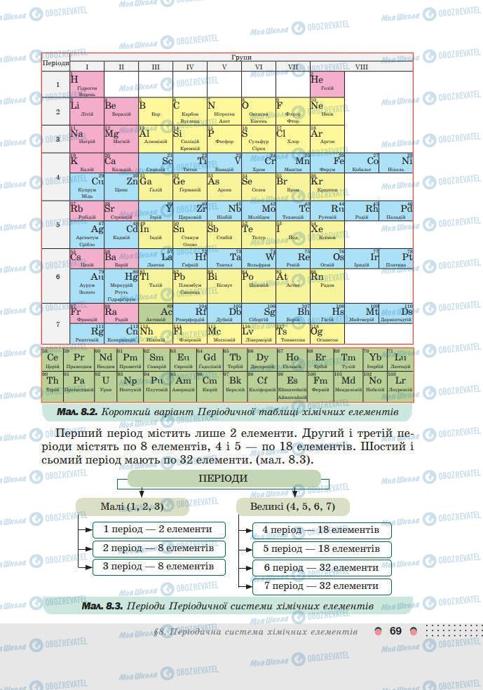 Підручники Хімія 7 клас сторінка 69