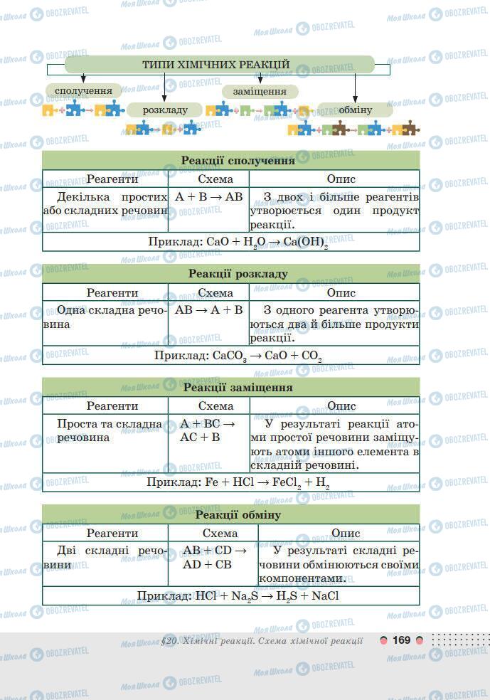 Підручники Хімія 7 клас сторінка 169