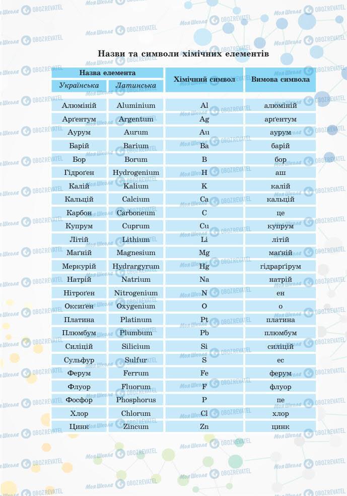 Підручники Хімія 7 клас сторінка 188