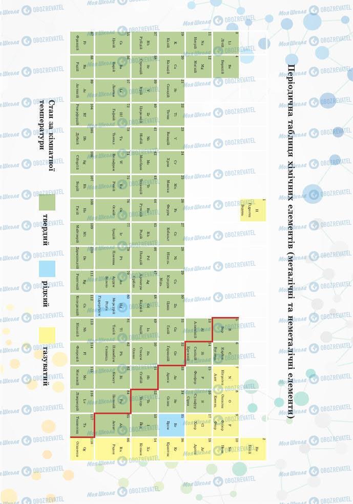 Підручники Хімія 7 клас сторінка 189