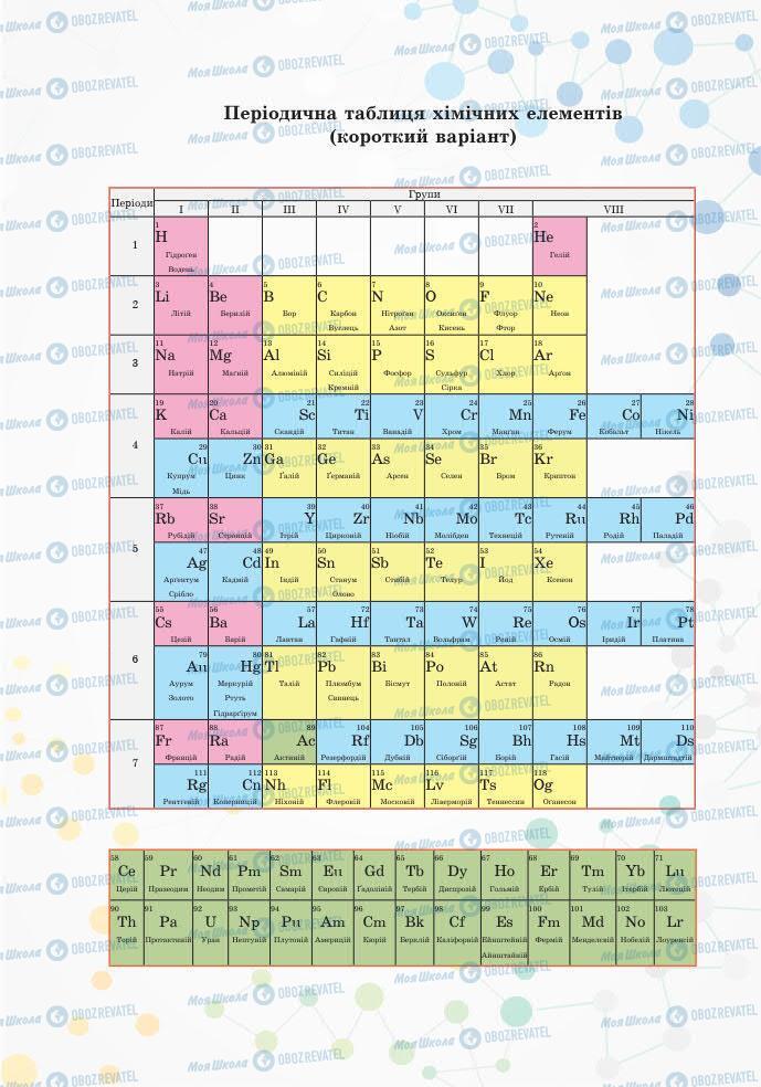 Підручники Хімія 7 клас сторінка 190