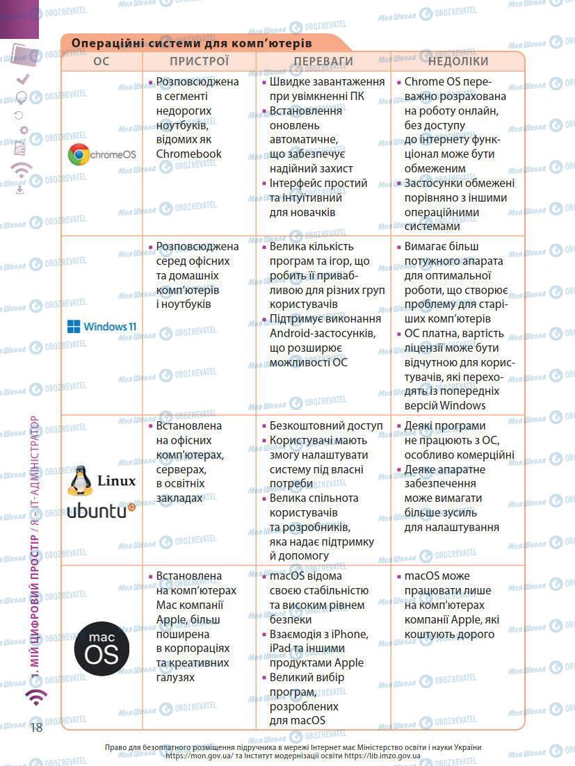 Підручники Інформатика 7 клас сторінка 18
