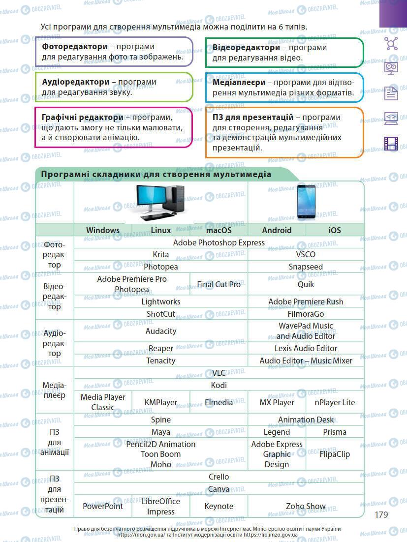 Підручники Інформатика 7 клас сторінка 179