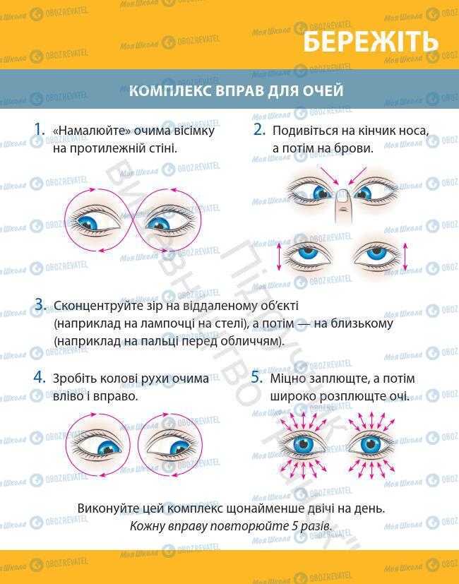 Підручники Інформатика 7 клас сторінка 1