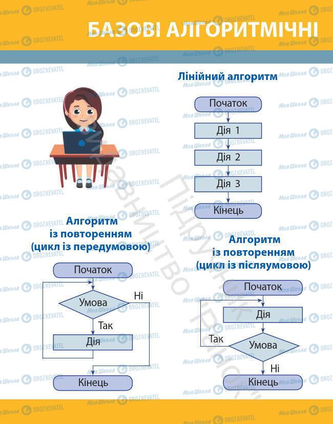 Підручники Інформатика 7 клас сторінка 272