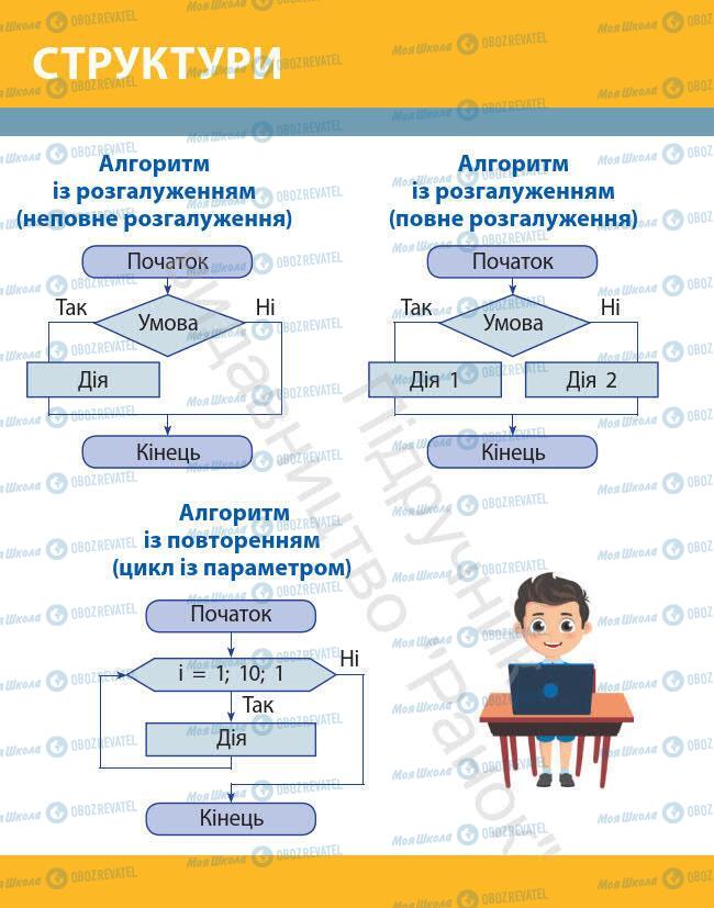 Учебники Информатика 7 класс страница 273