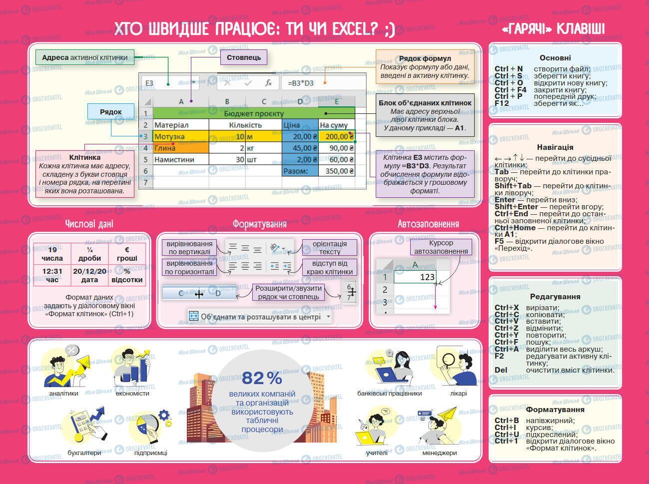 Учебники Информатика 7 класс страница 2