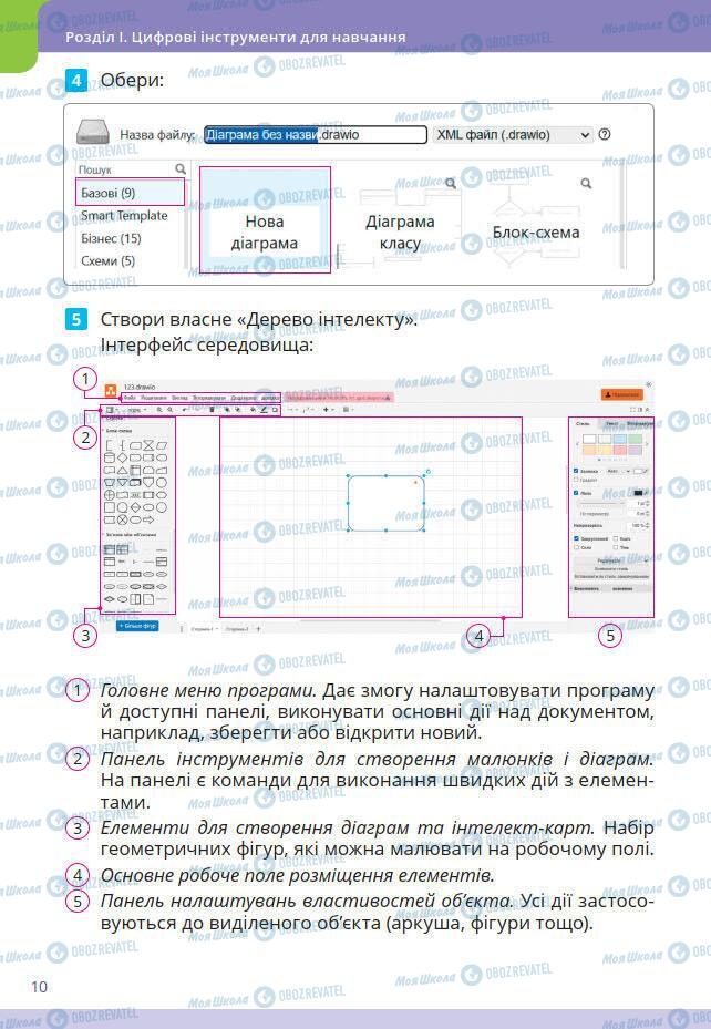 Підручники Інформатика 7 клас сторінка 10