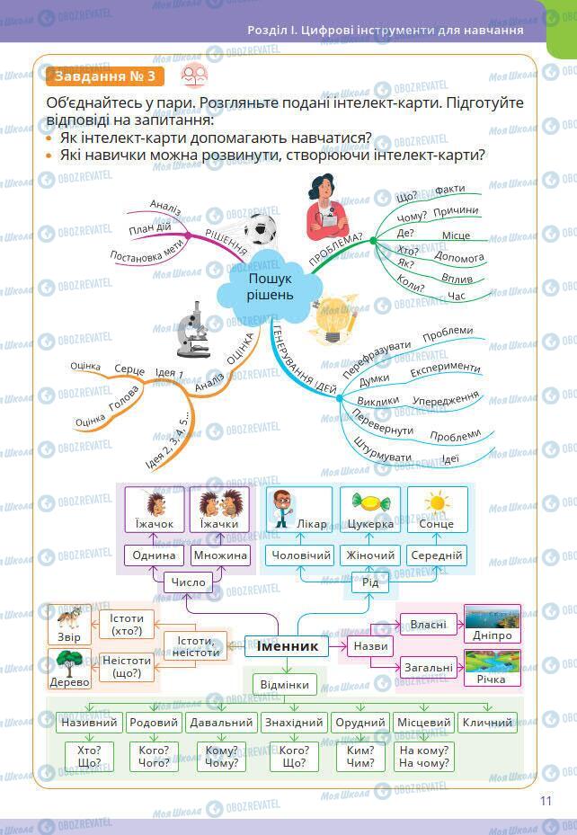 Підручники Інформатика 7 клас сторінка 11