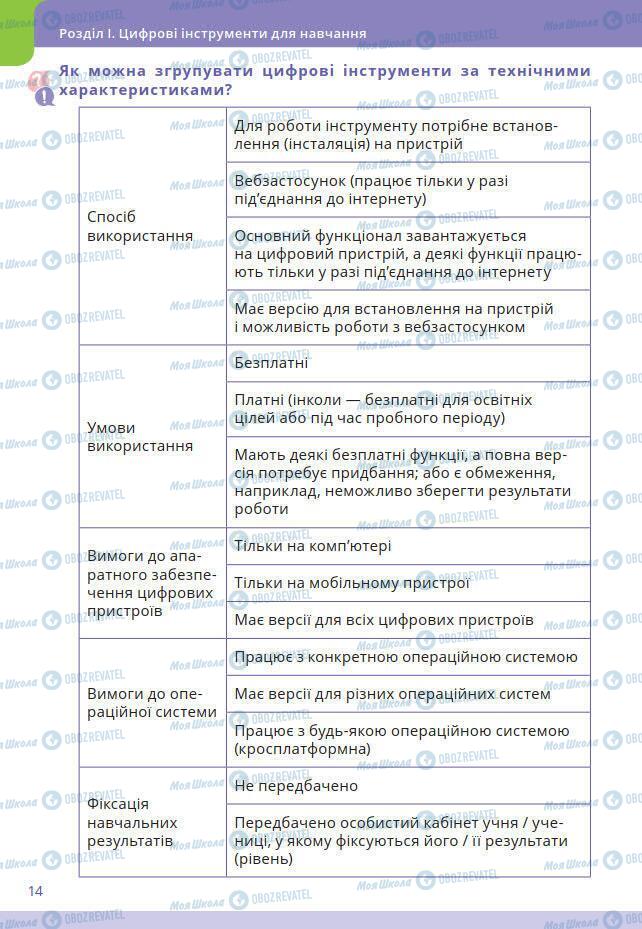 Учебники Информатика 7 класс страница 14