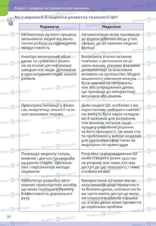 Підручники Інформатика 7 клас сторінка 30