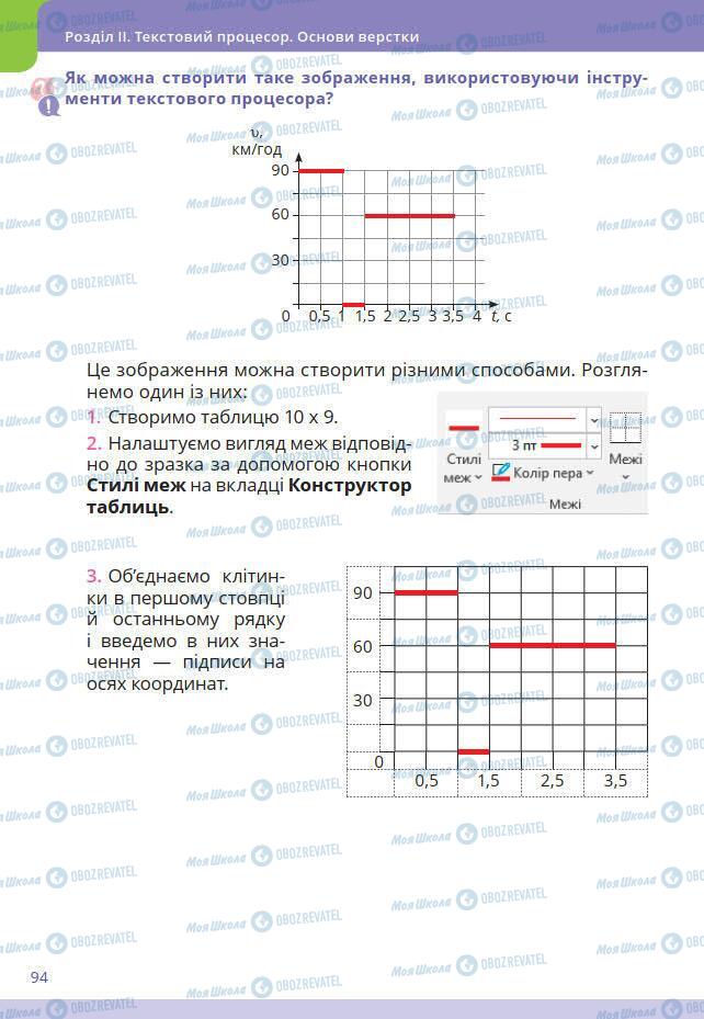 Учебники Информатика 7 класс страница 94