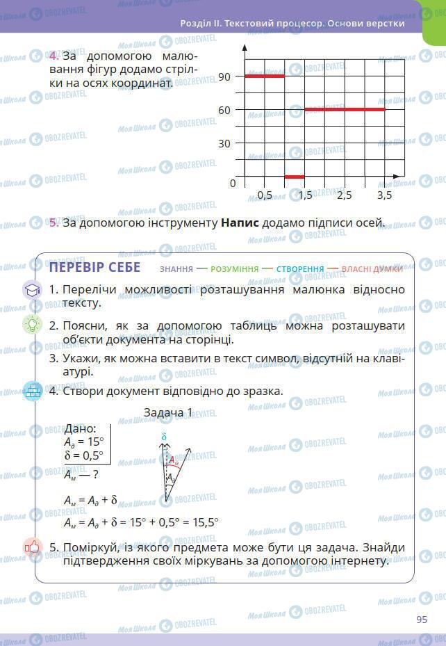 Підручники Інформатика 7 клас сторінка 95