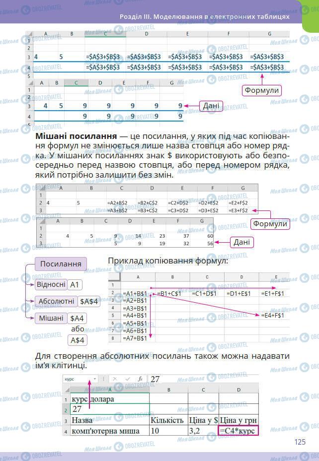 Підручники Інформатика 7 клас сторінка 125