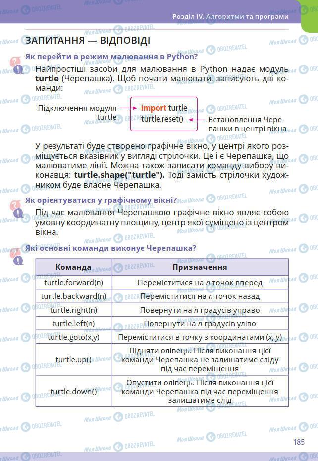 Підручники Інформатика 7 клас сторінка 185