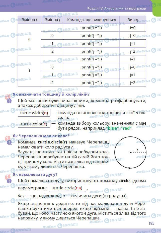 Підручники Інформатика 7 клас сторінка 195