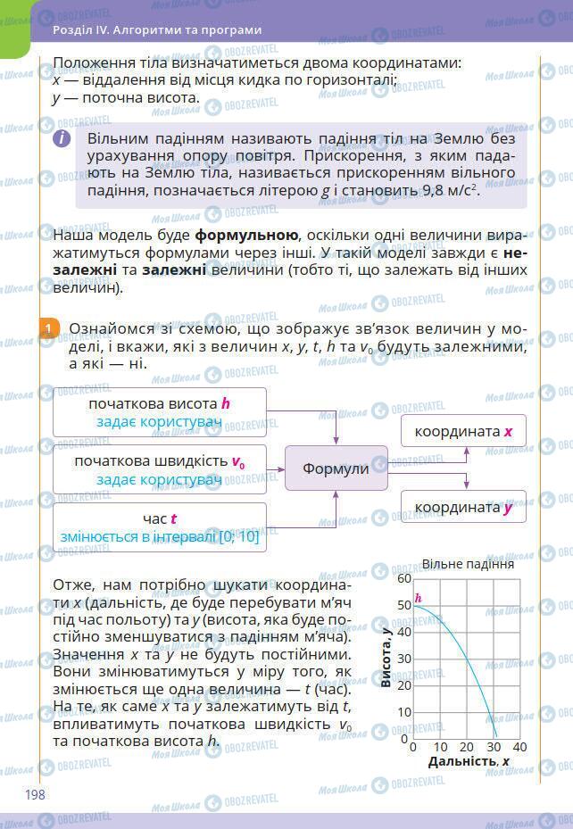 Підручники Інформатика 7 клас сторінка 198