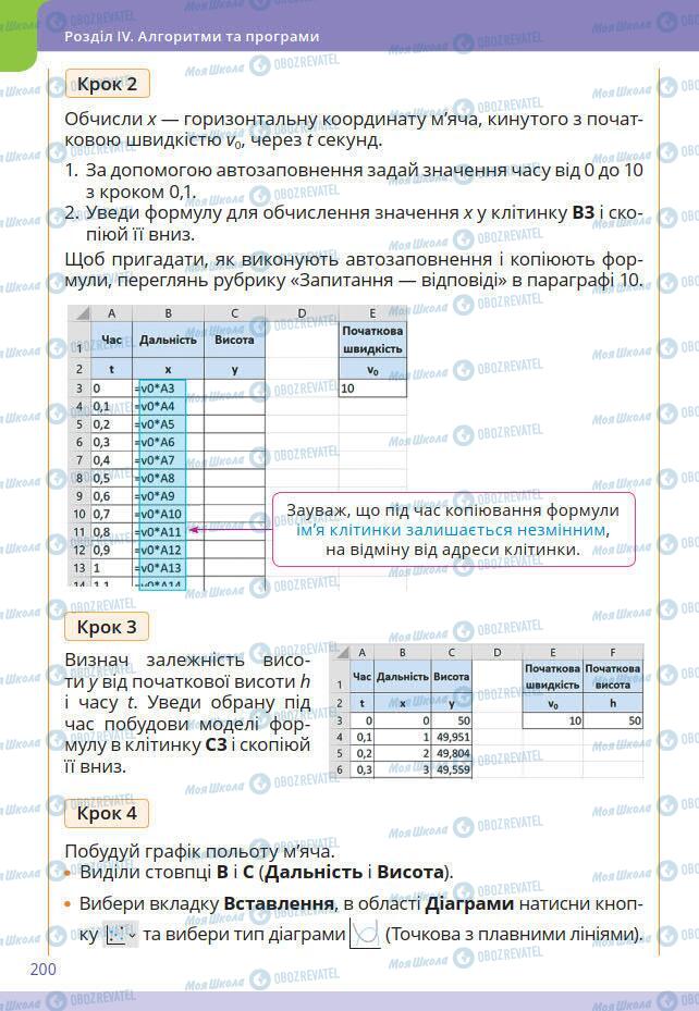 Підручники Інформатика 7 клас сторінка 200