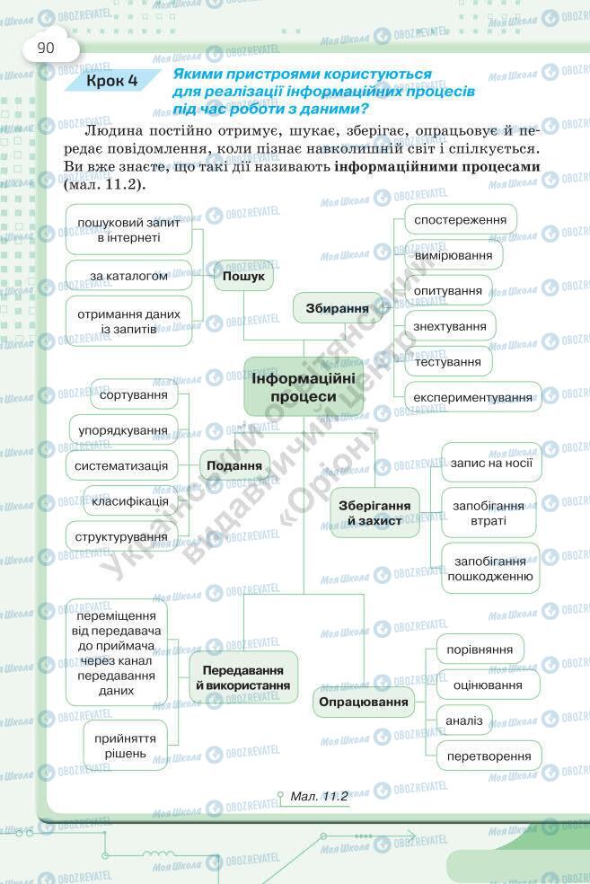 Підручники Інформатика 7 клас сторінка 90