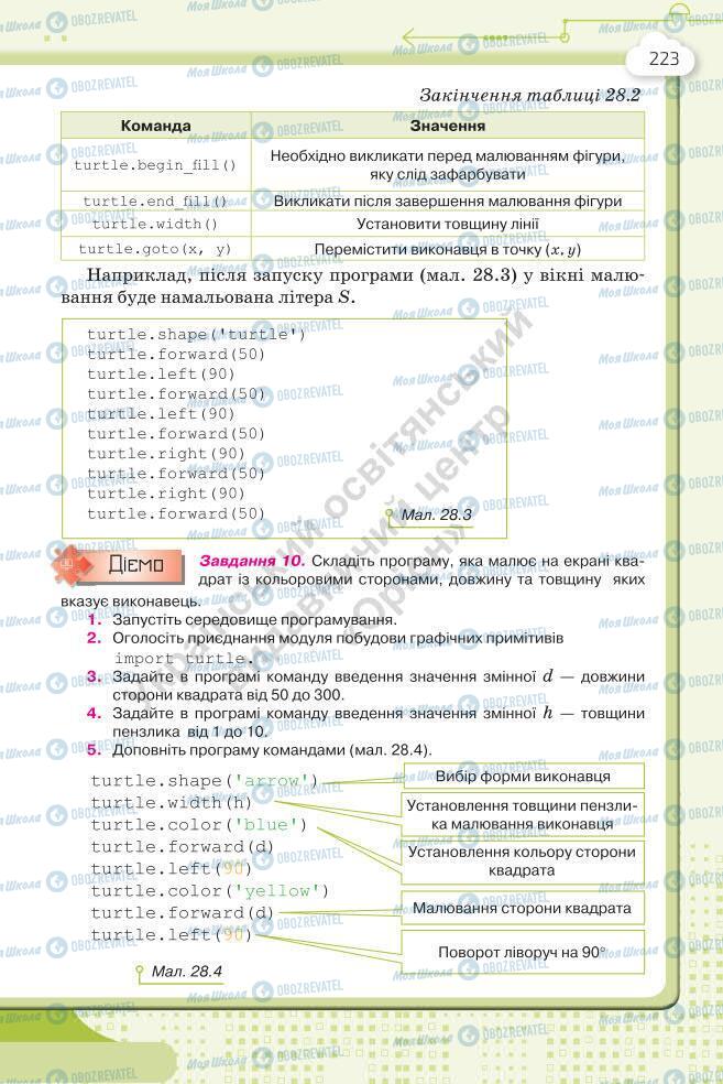 Підручники Інформатика 7 клас сторінка 223