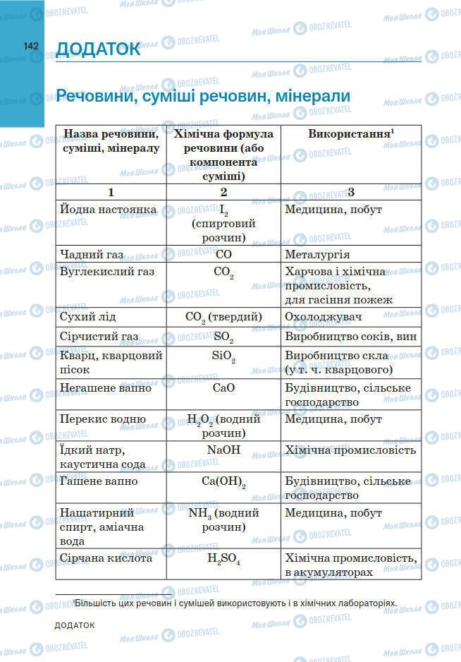 Учебники Химия 7 класс страница 142