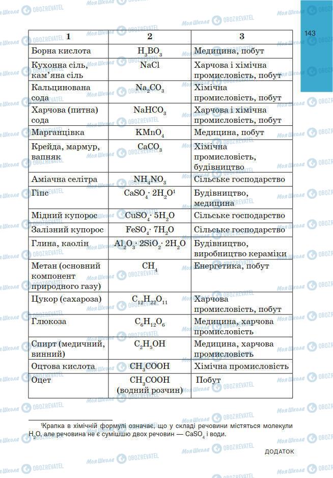 Учебники Химия 7 класс страница 143