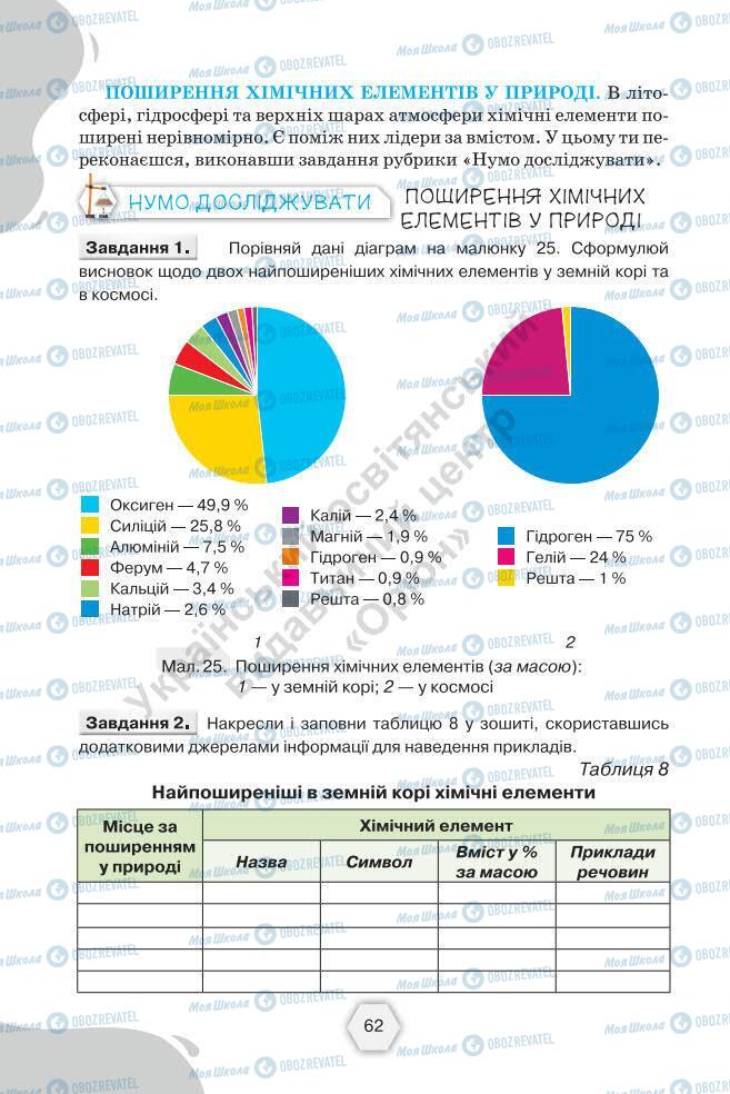 Підручники Хімія 7 клас сторінка 62