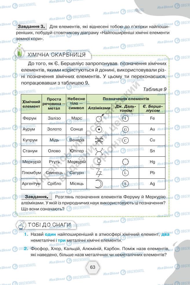 Підручники Хімія 7 клас сторінка 63