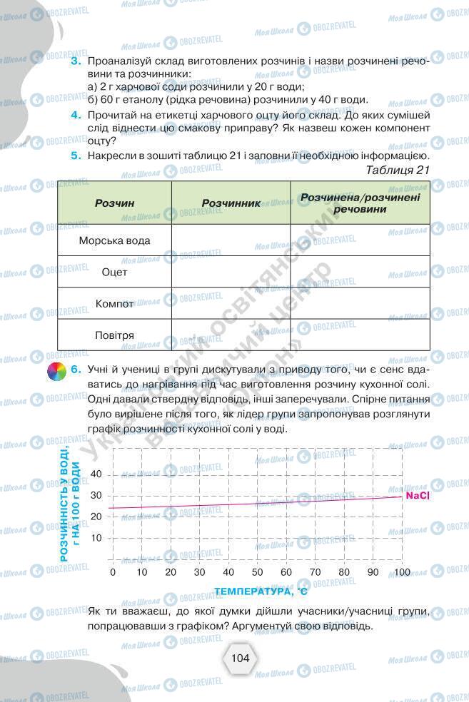 Учебники Химия 7 класс страница 104