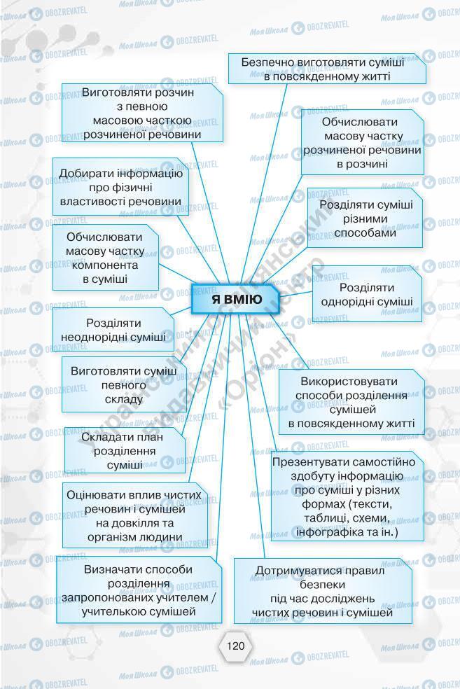 Учебники Химия 7 класс страница 120