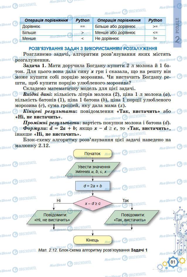 Учебники Информатика 7 класс страница 81