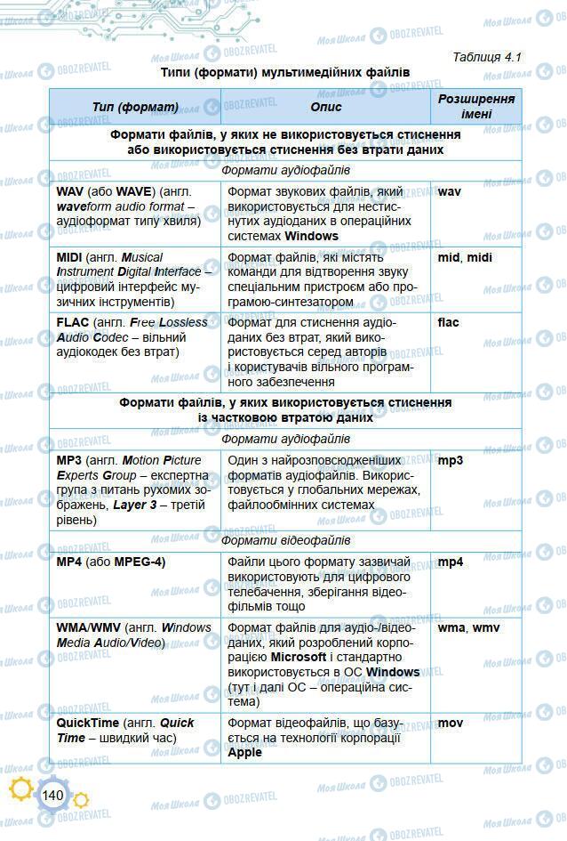 Підручники Інформатика 7 клас сторінка 140