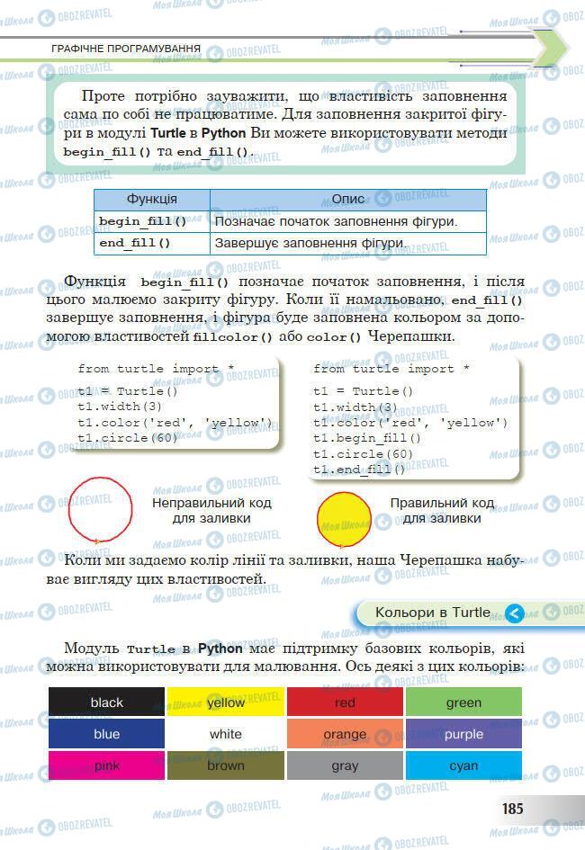 Підручники Інформатика 7 клас сторінка 185