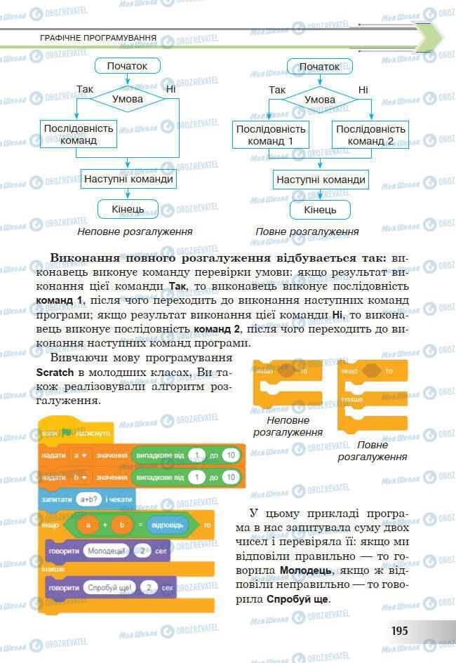 Учебники Информатика 7 класс страница 195