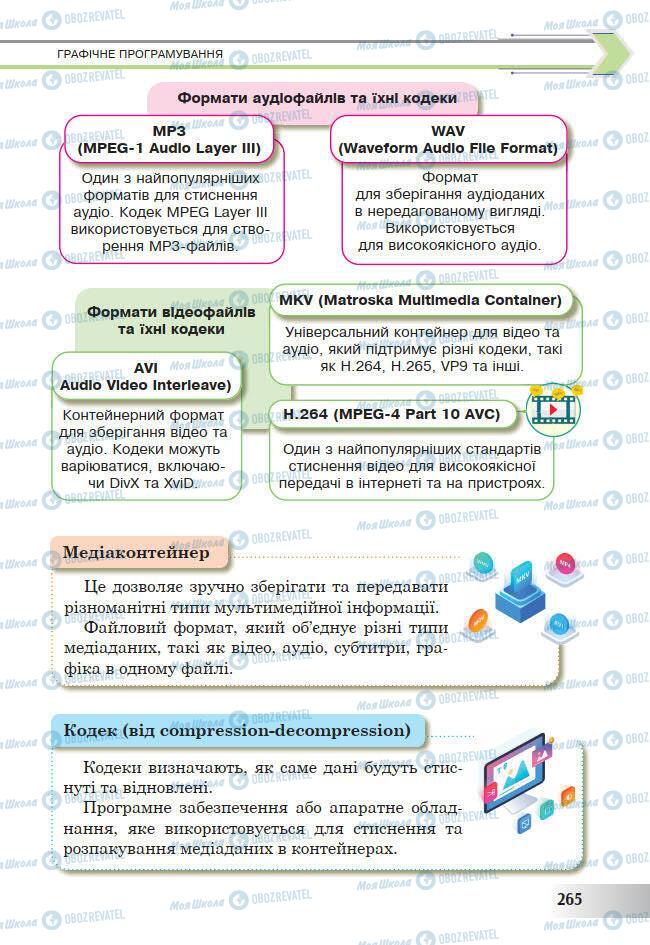 Підручники Інформатика 7 клас сторінка 265