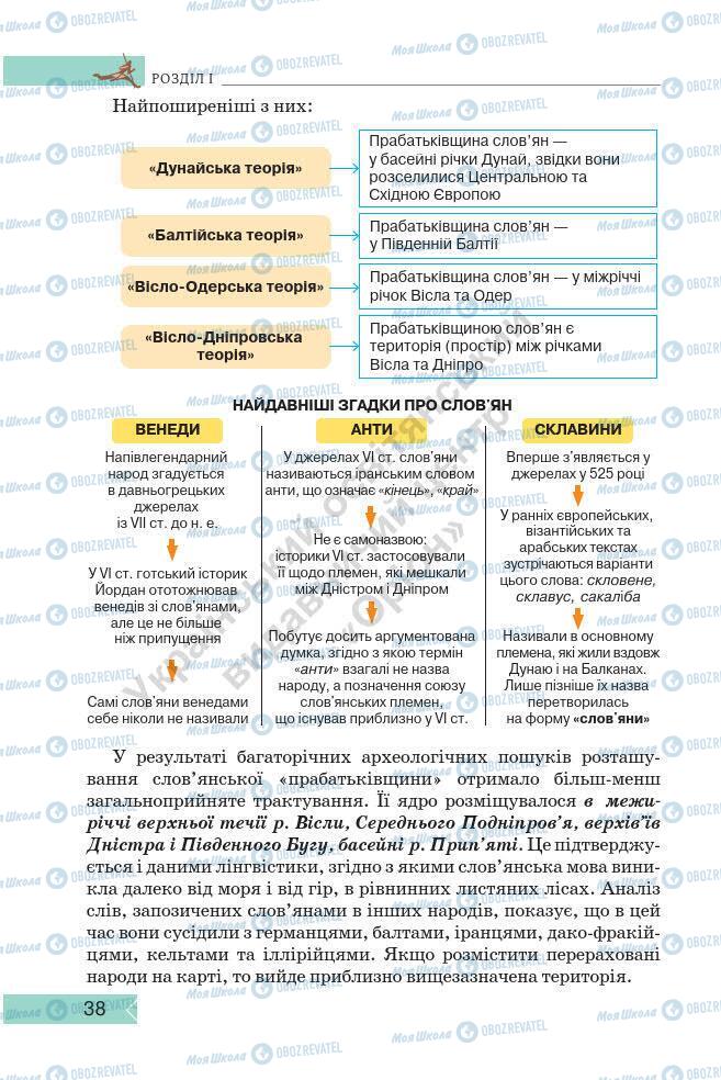 Учебники История Украины 7 класс страница 38