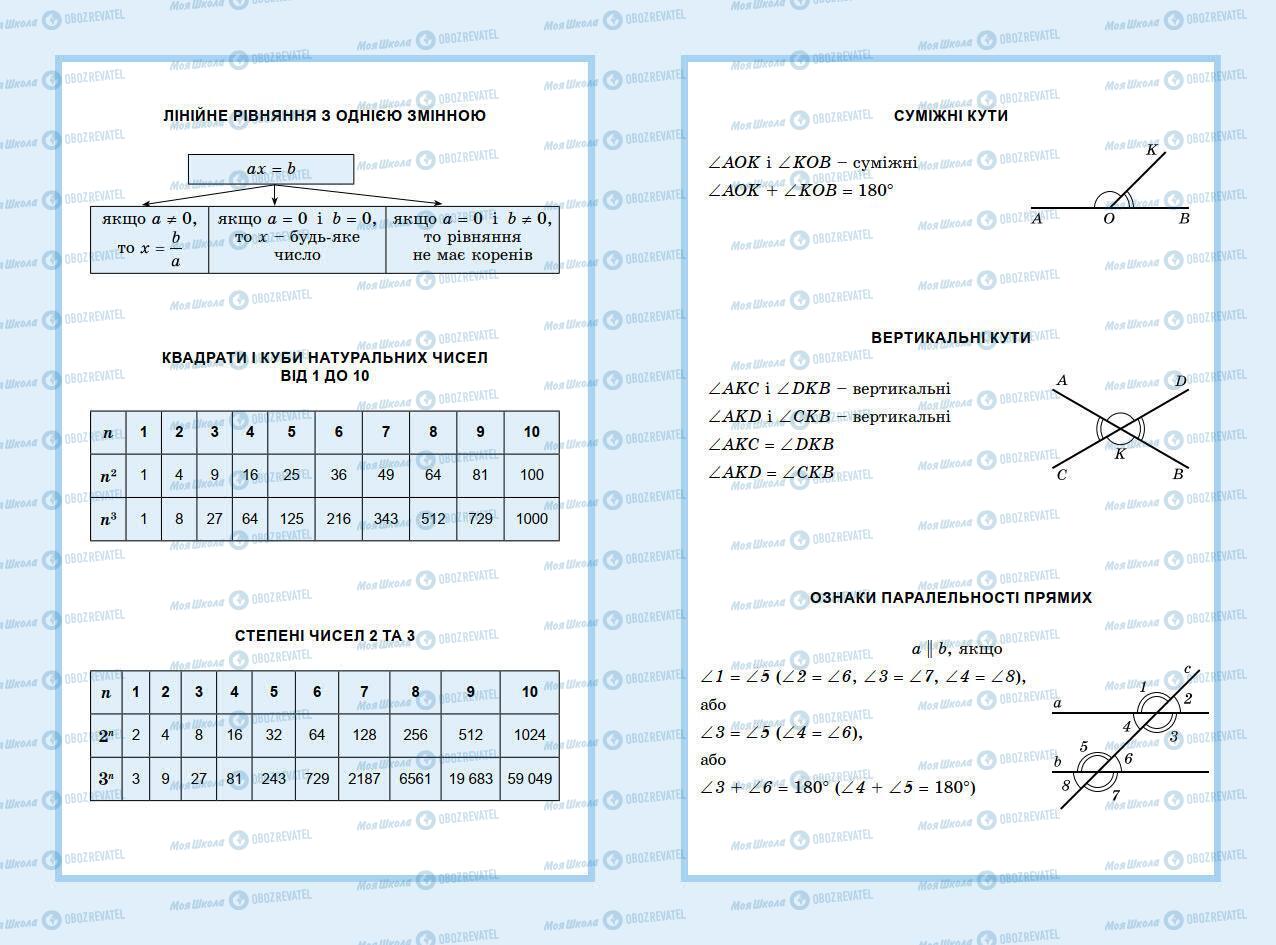Підручники Математика 7 клас сторінка 1