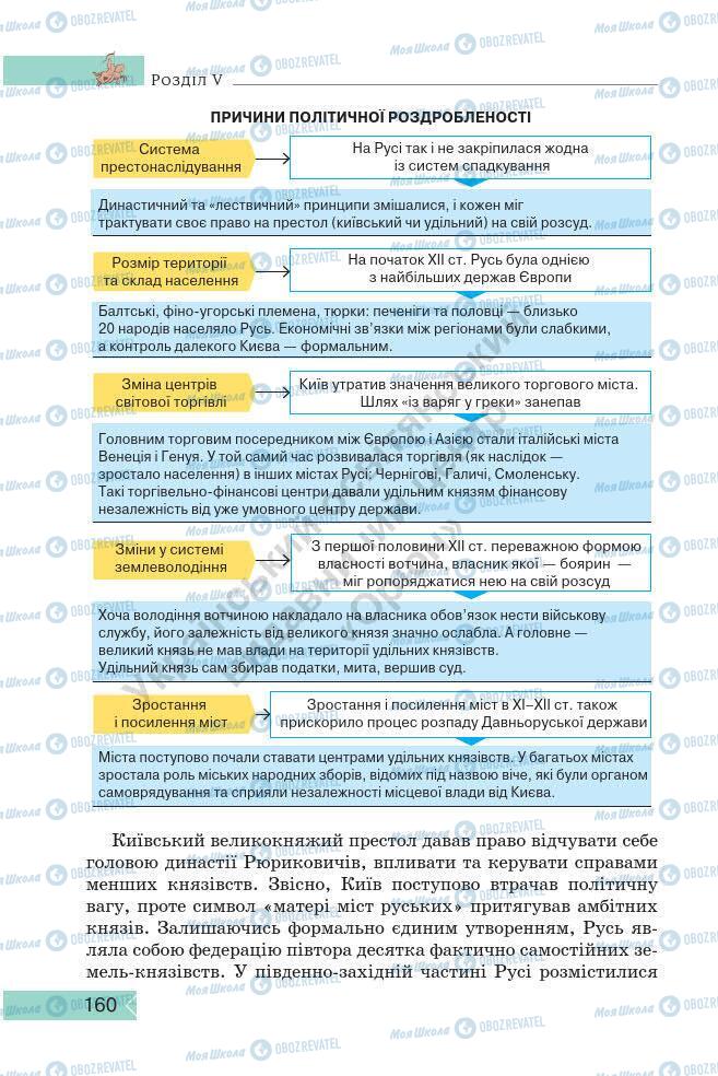 Підручники Історія України 7 клас сторінка 160